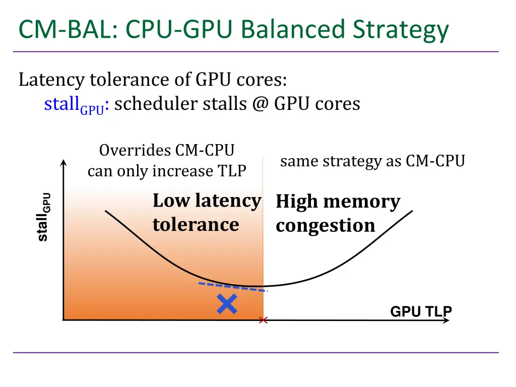 cm bal cpu gpu balanced strategy 1