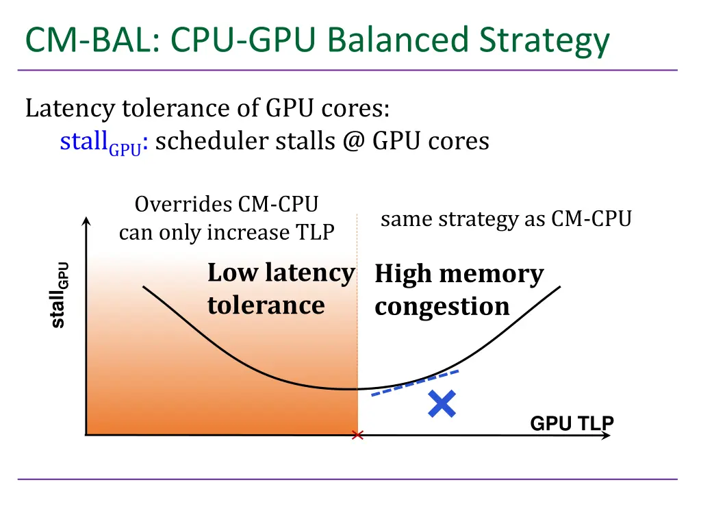 cm bal cpu gpu balanced strategy