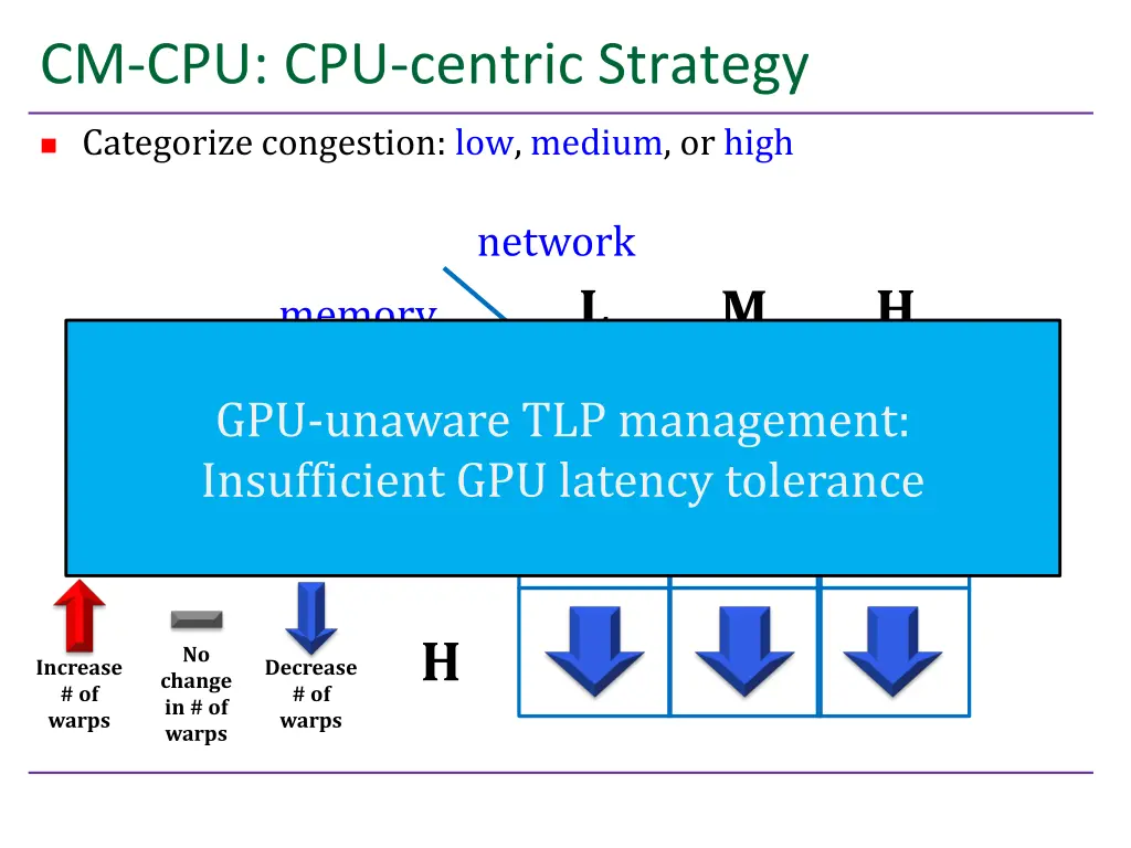 cm cpu cpu centric strategy