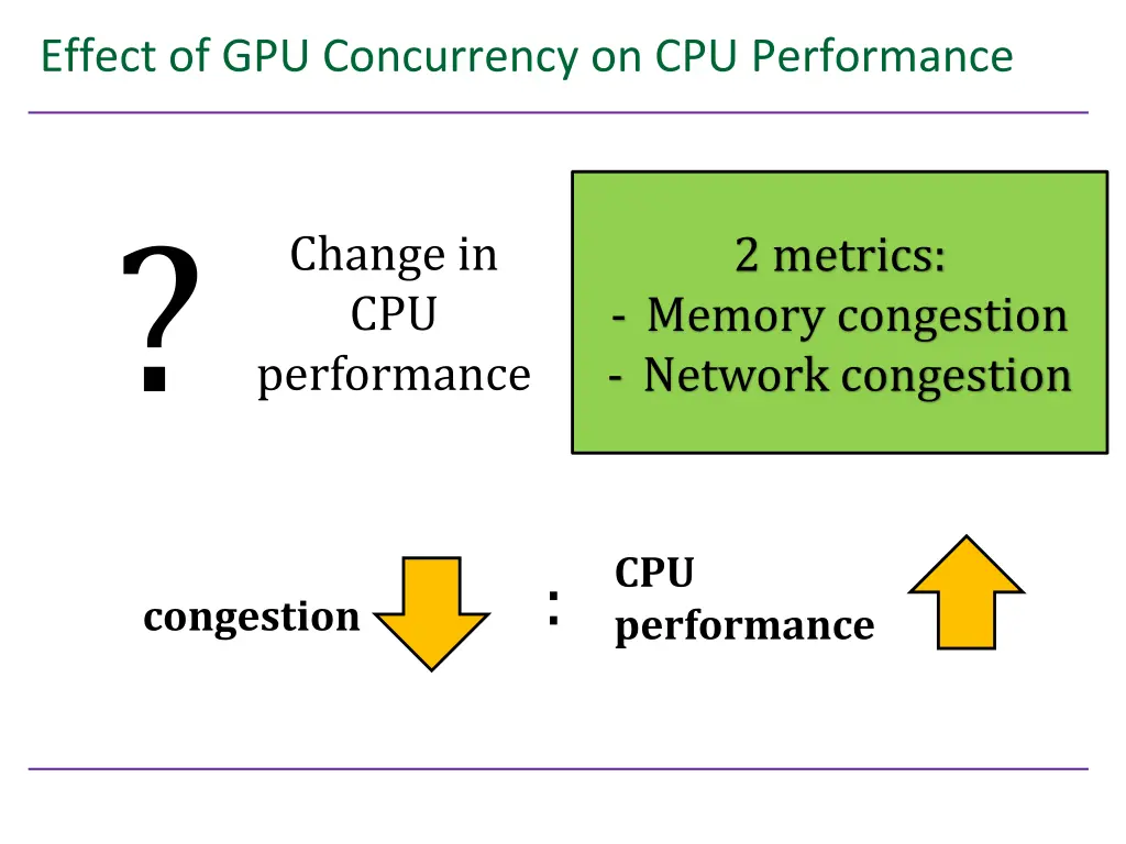 effect of gpu concurrency on cpu performance 1