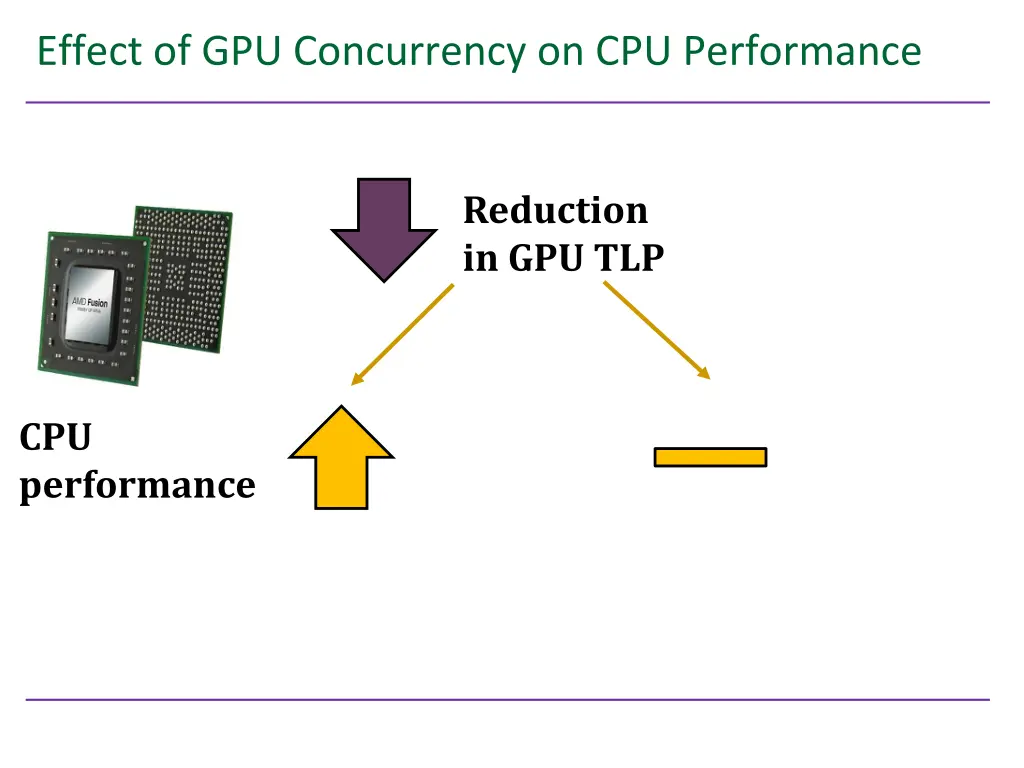 effect of gpu concurrency on cpu performance