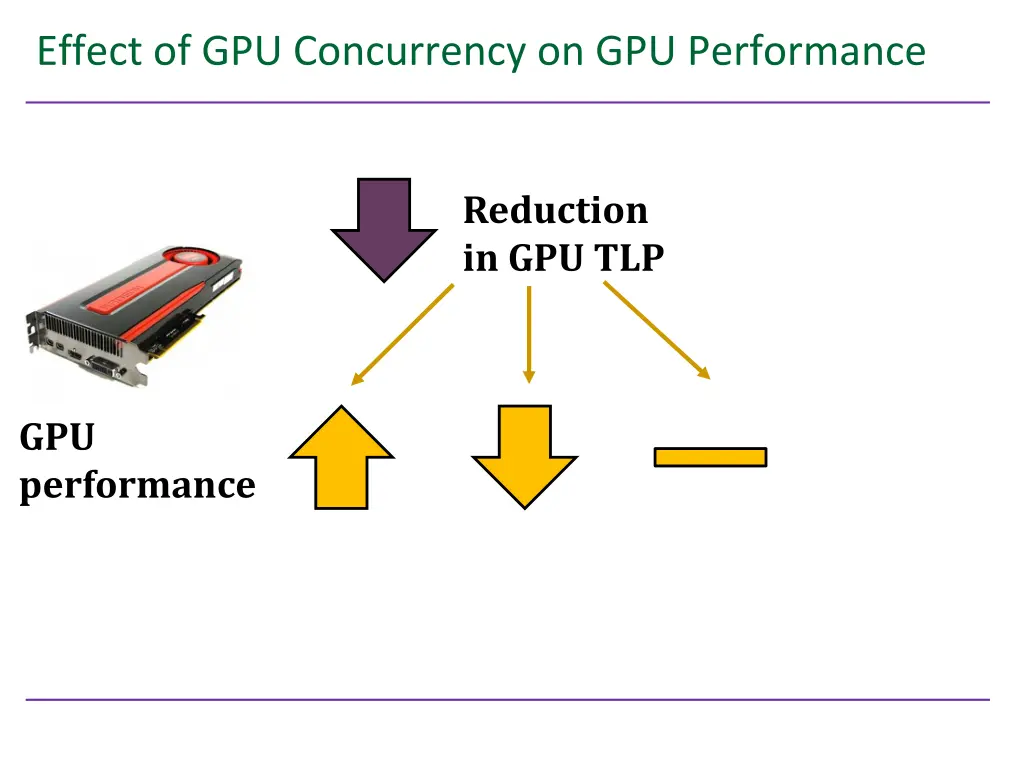 effect of gpu concurrency on gpu performance