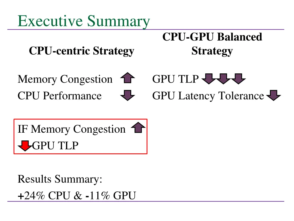executive summary 4