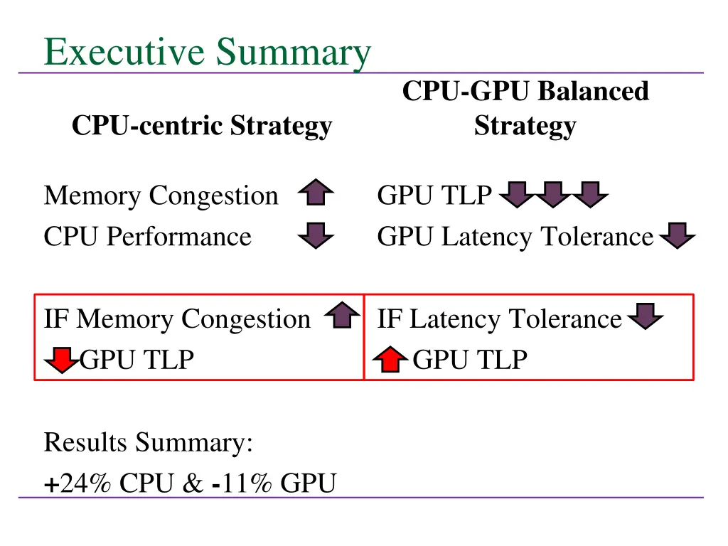 executive summary 5