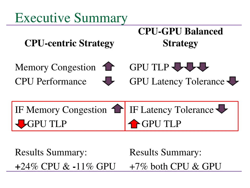 executive summary 6