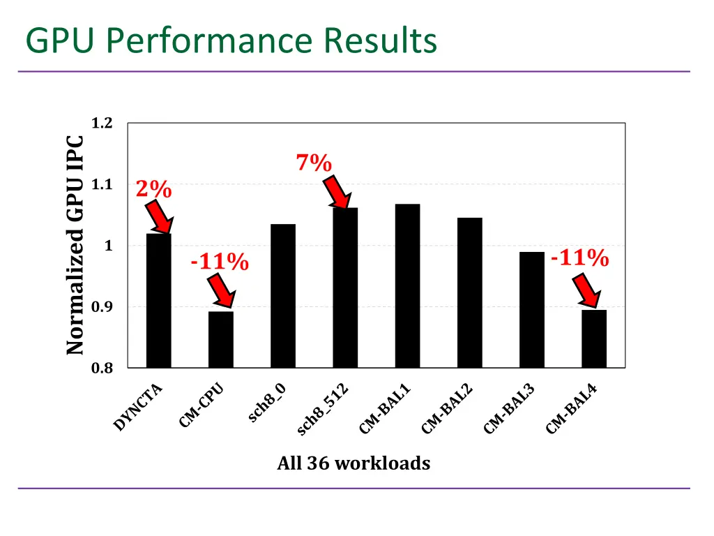 gpu performance results
