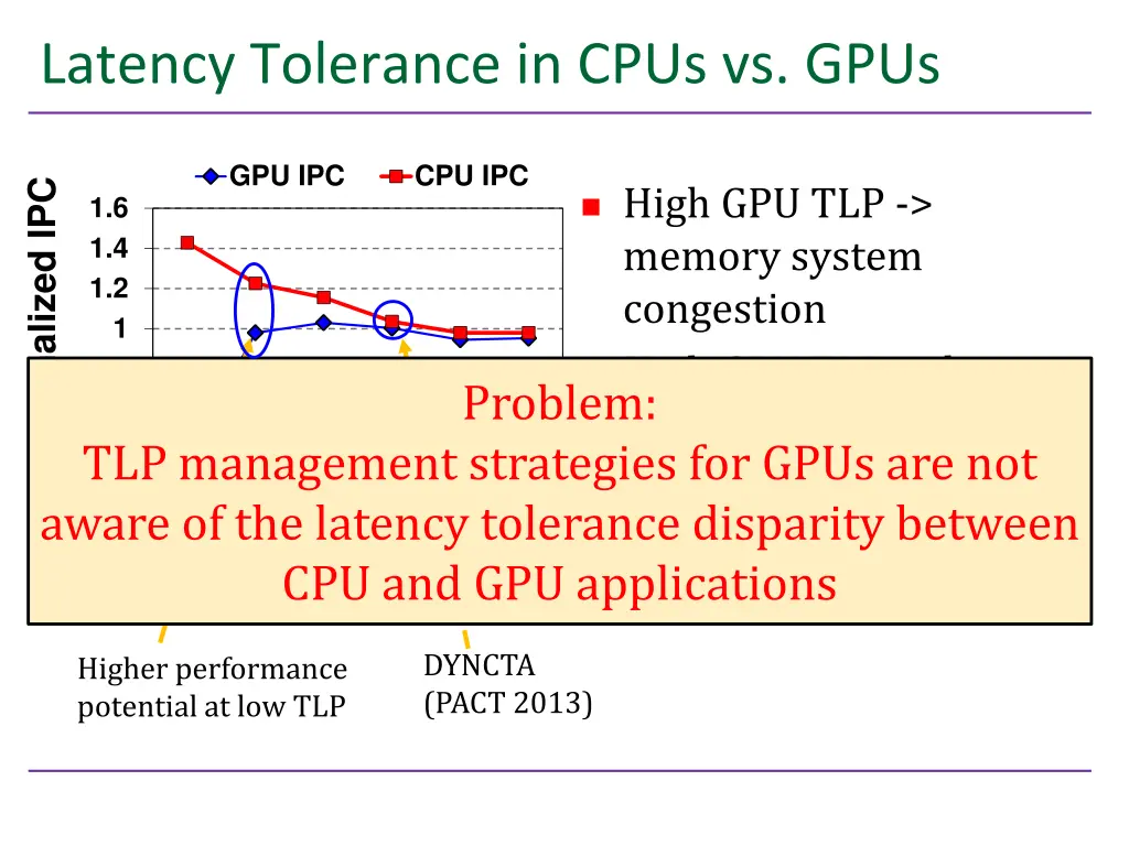 latency tolerance in cpus vs gpus