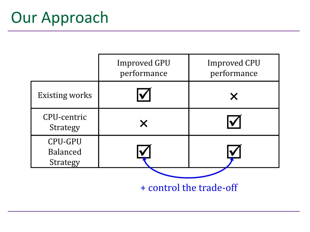 our approach