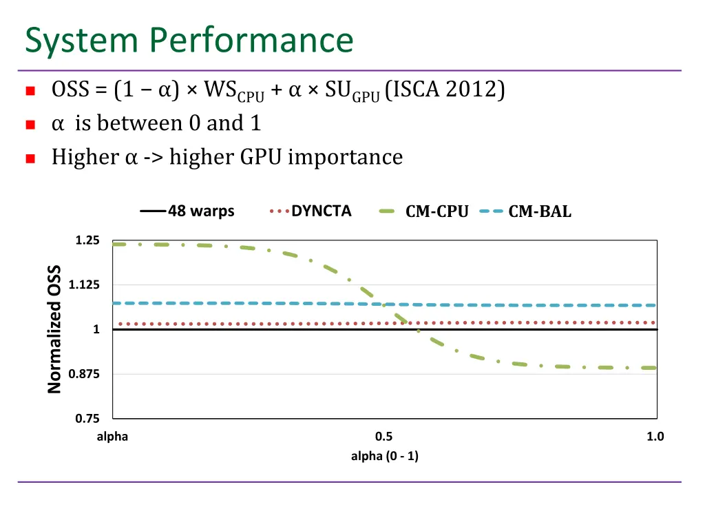 system performance