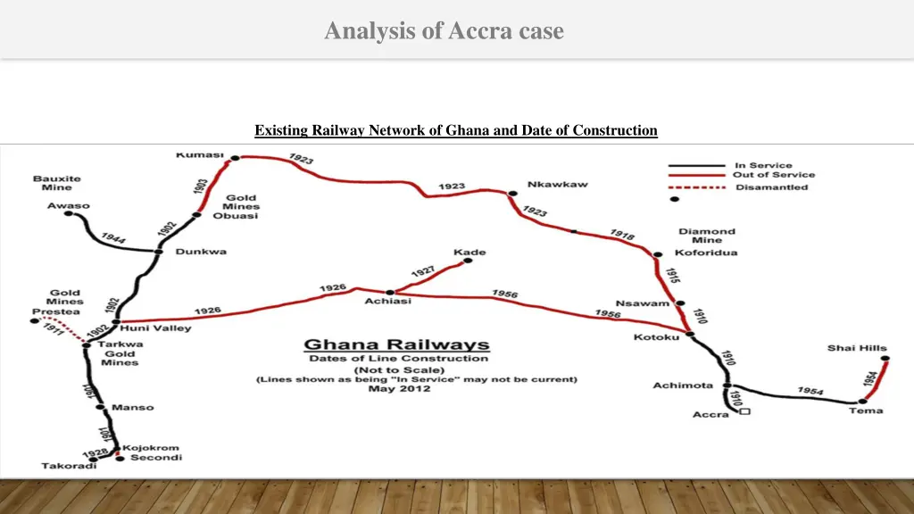 analysis of accra case 1