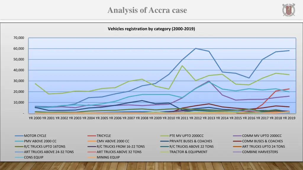 analysis of accra case 2