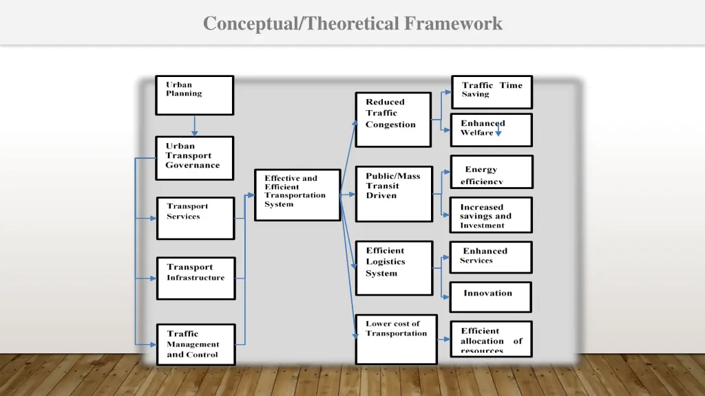 conceptual theoretical framework