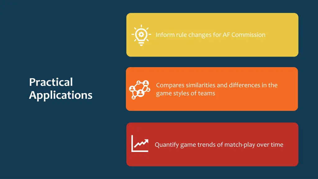 inform rule changes for af commission