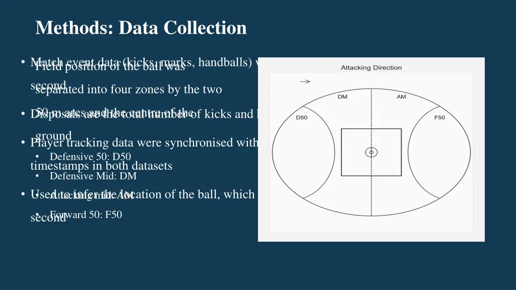 methods data collection 1