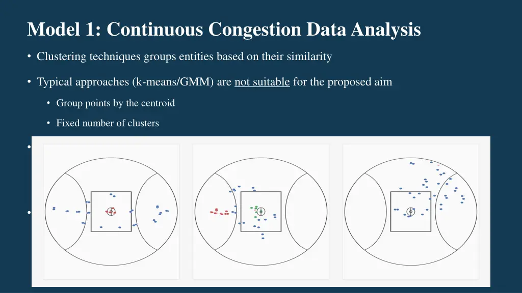 model 1 continuous congestion data analysis