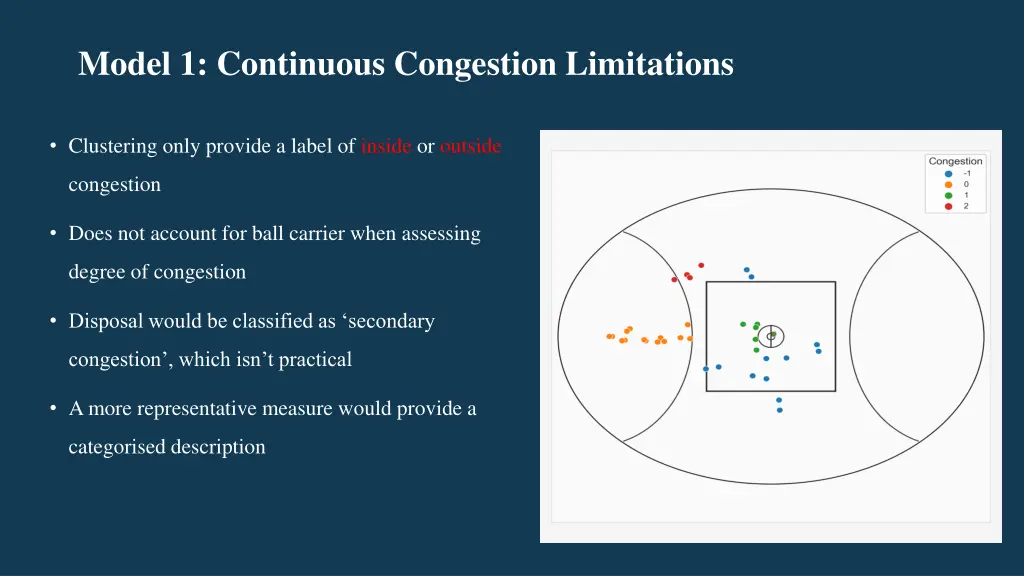 model 1 continuous congestion limitations