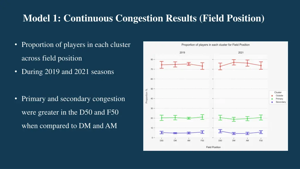 model 1 continuous congestion results field