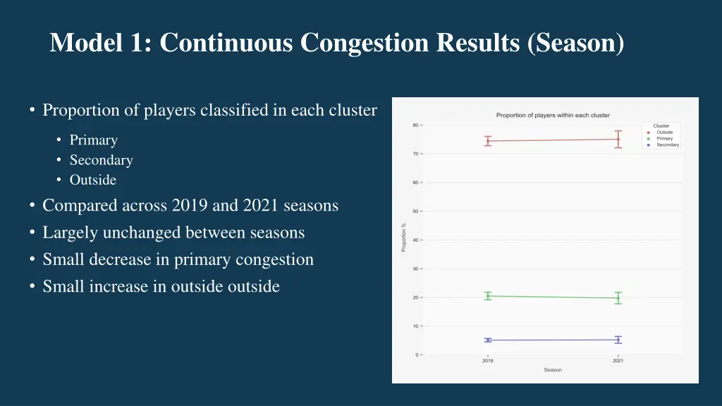 model 1 continuous congestion results season