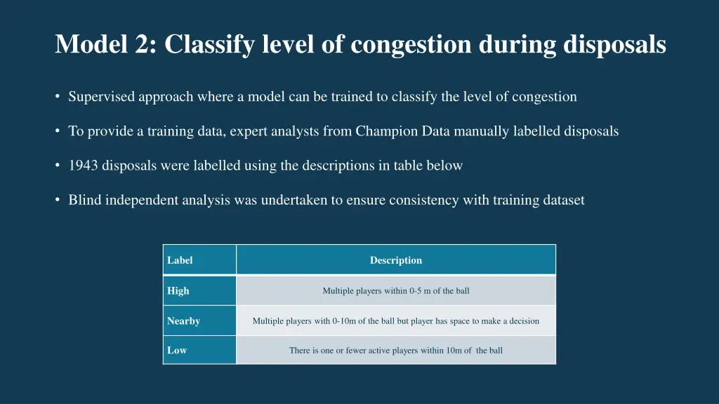model 2 classify level of congestion during