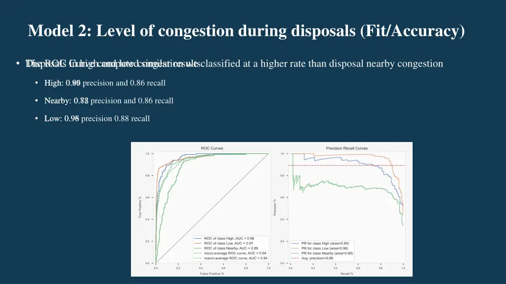 model 2 level of congestion during disposals 1
