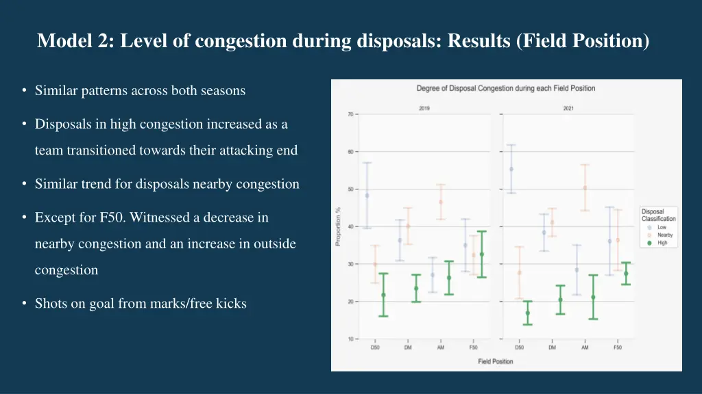 model 2 level of congestion during disposals 3