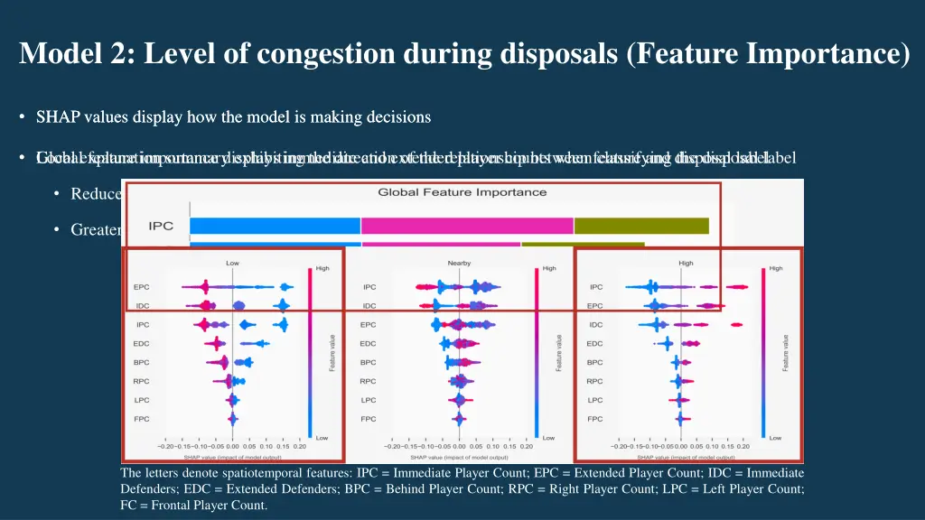 model 2 level of congestion during disposals