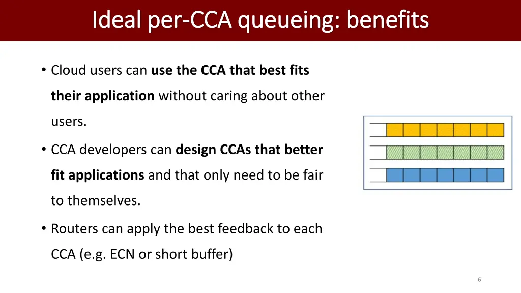 ideal per ideal per cca queueing cca queueing