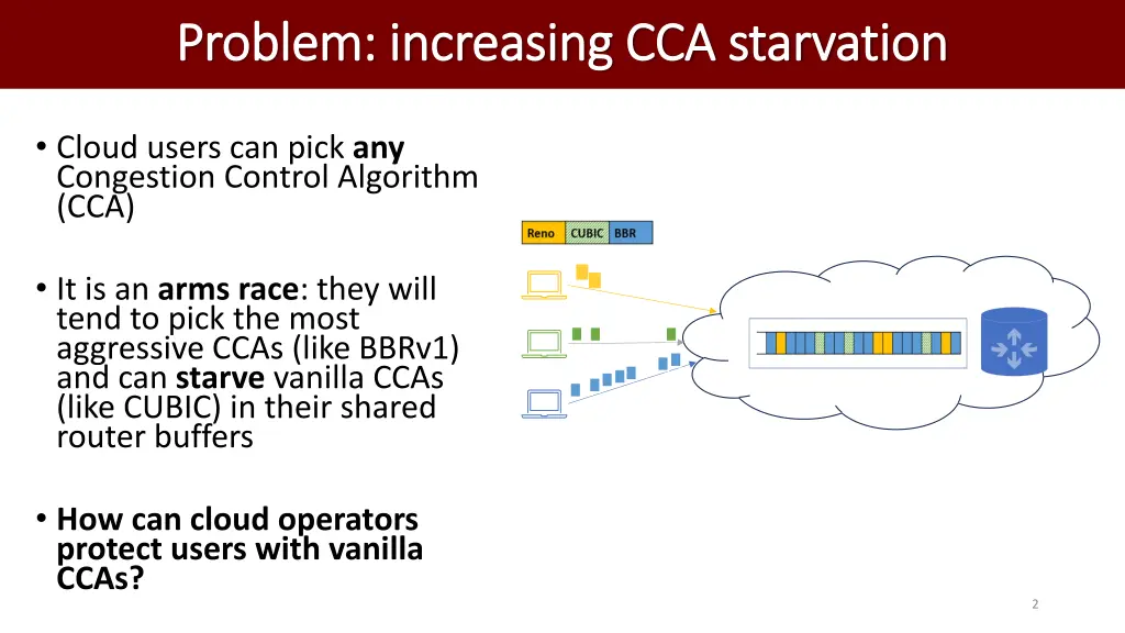 problem increasing cca starvation problem