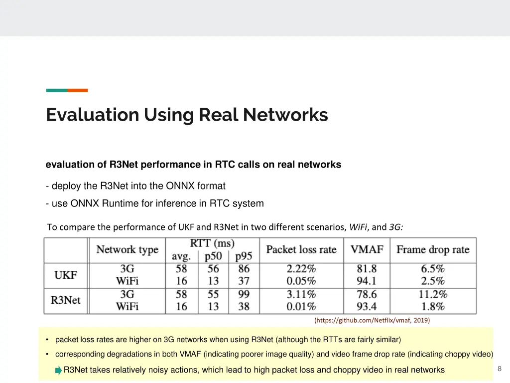 evaluation using real networks