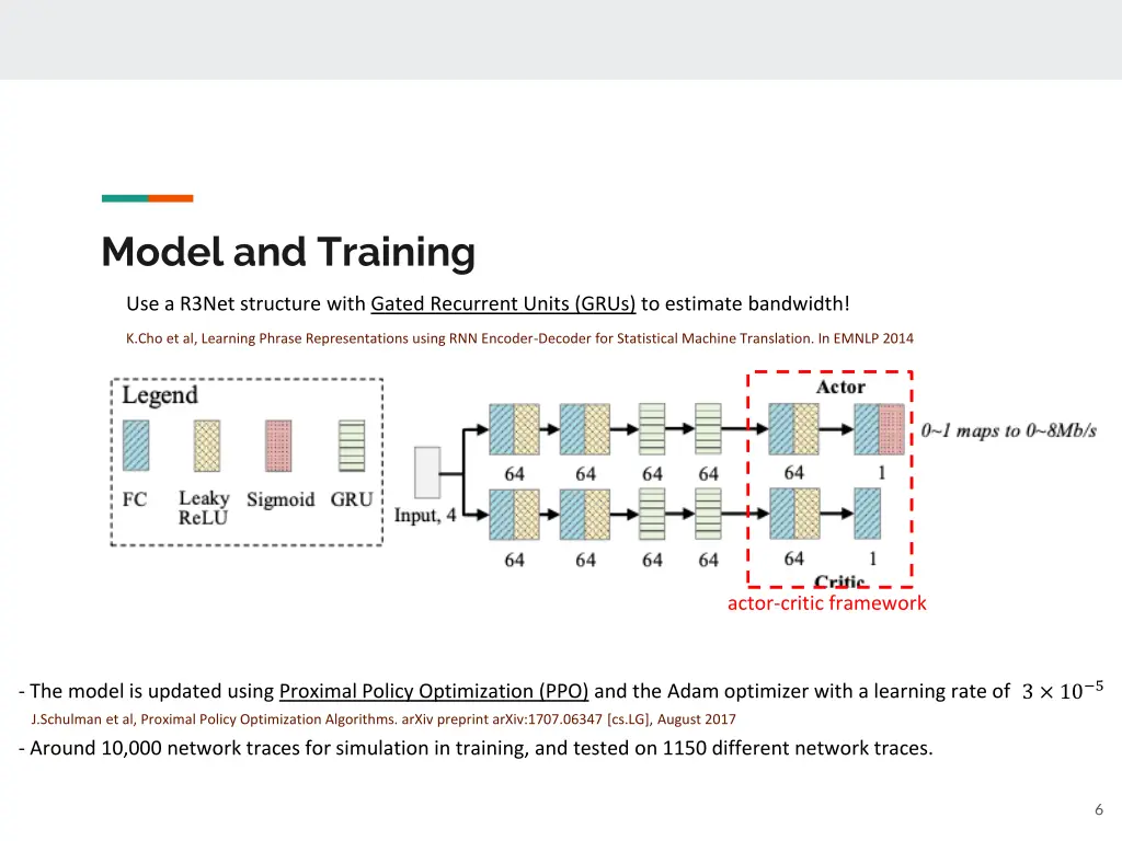 model and training