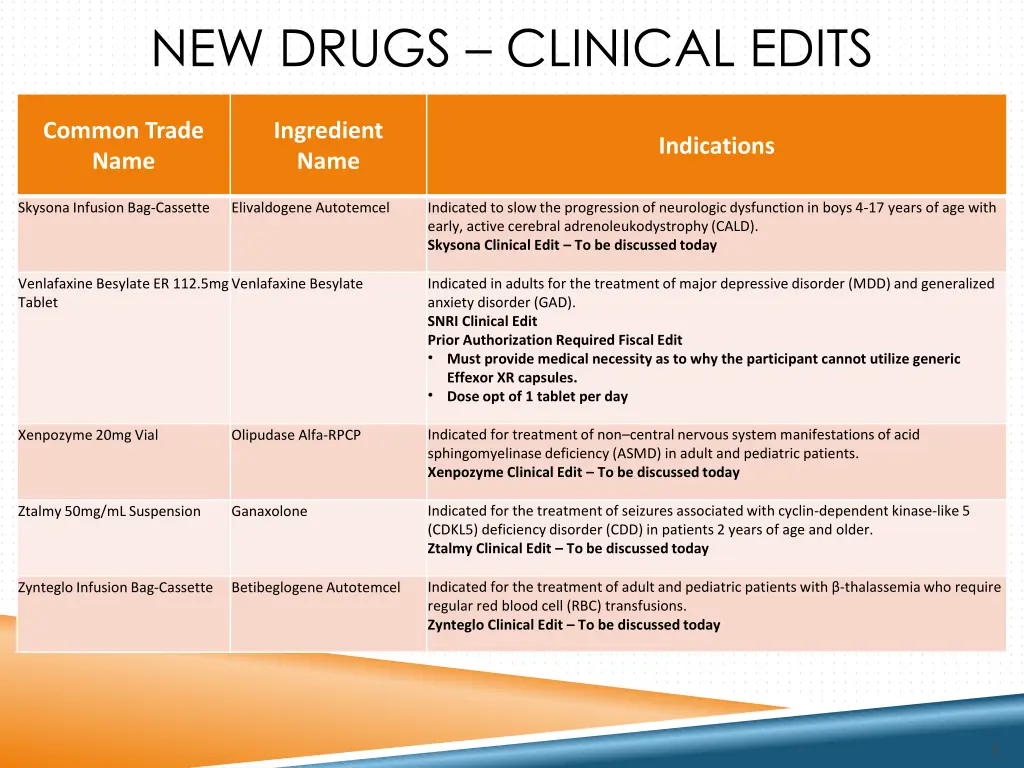 new drugs clinical edits 1