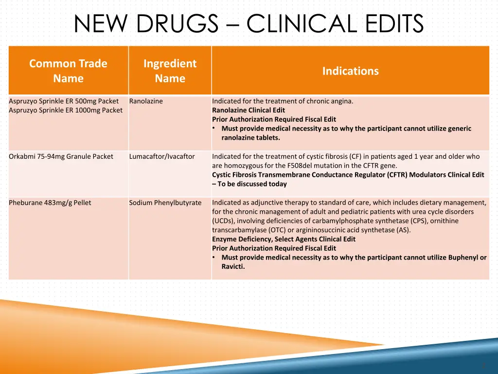 new drugs clinical edits