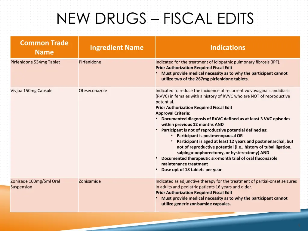 new drugs fiscal edits 1