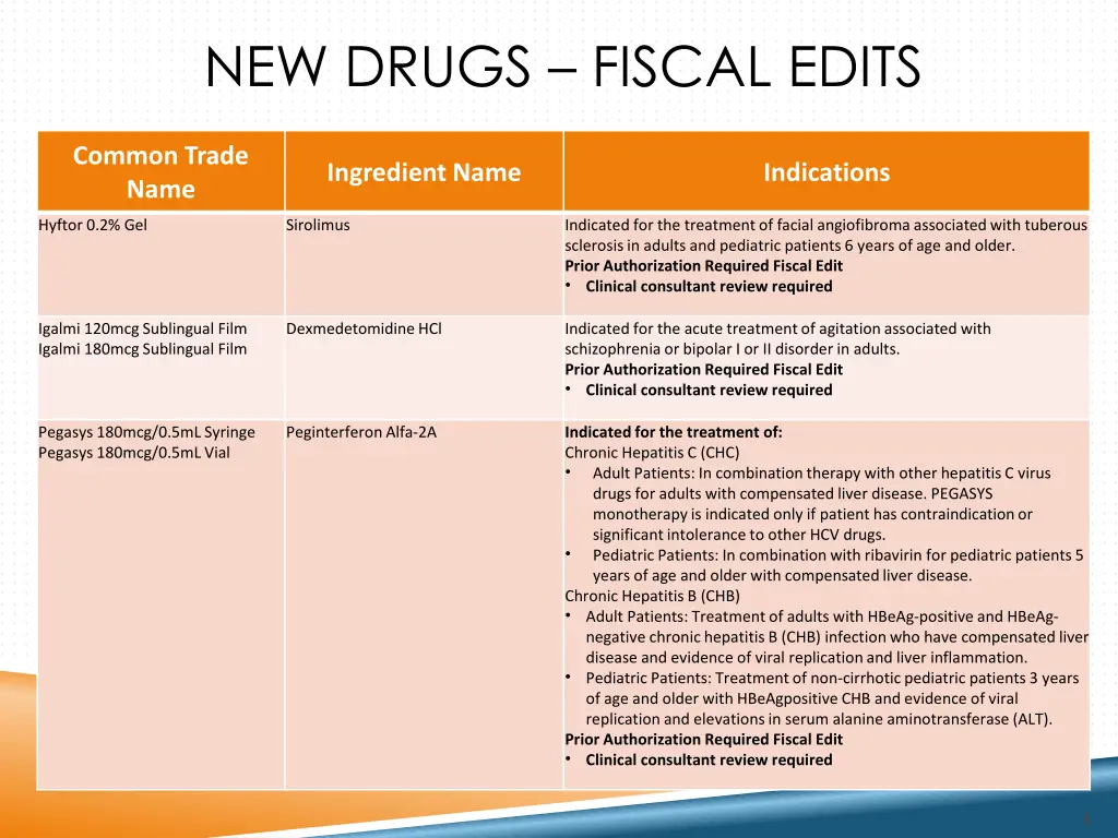 new drugs fiscal edits