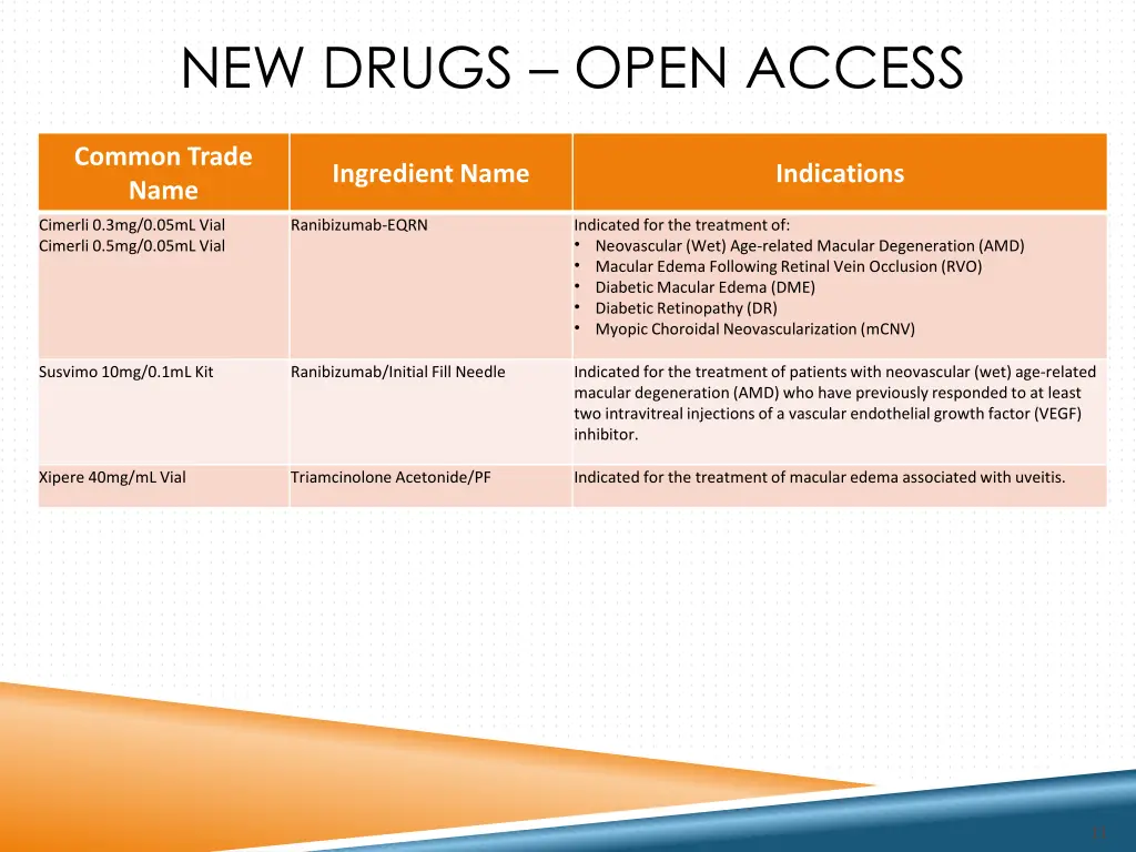 new drugs open access