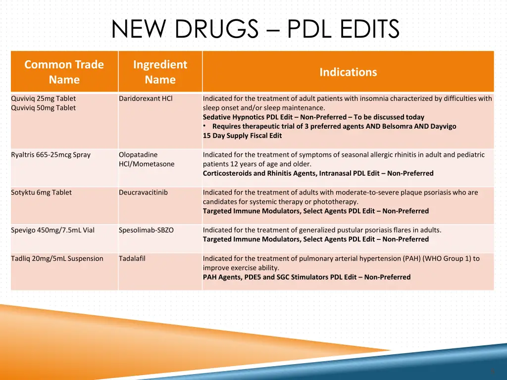 new drugs pdl edits 1