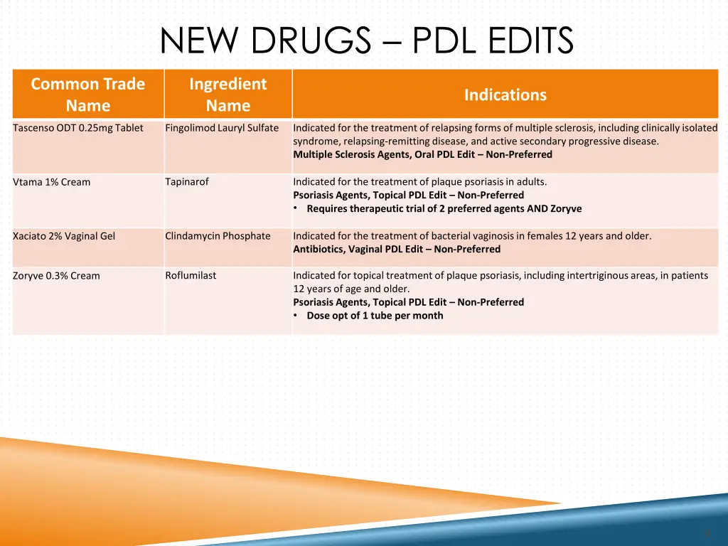 new drugs pdl edits 2