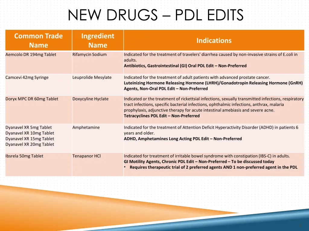 new drugs pdl edits