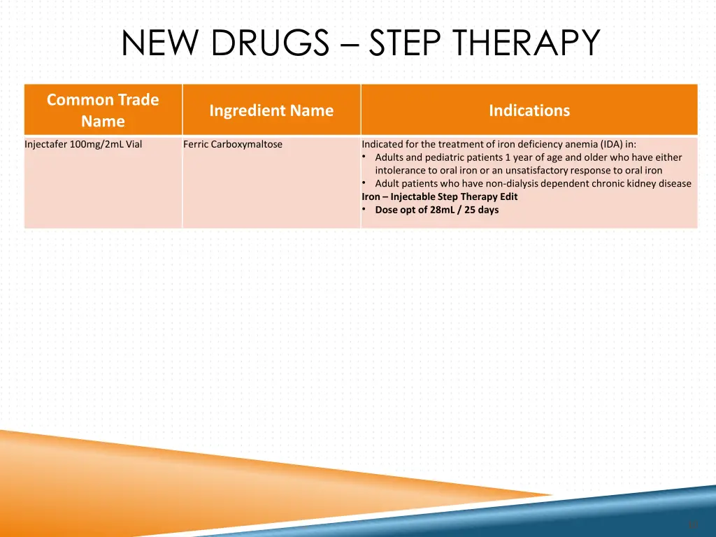 new drugs step therapy