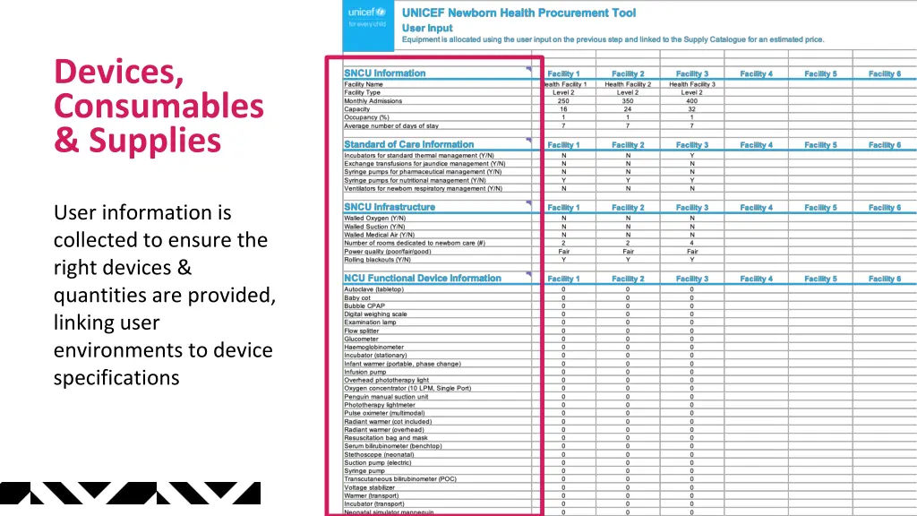 devices consumables supplies 2