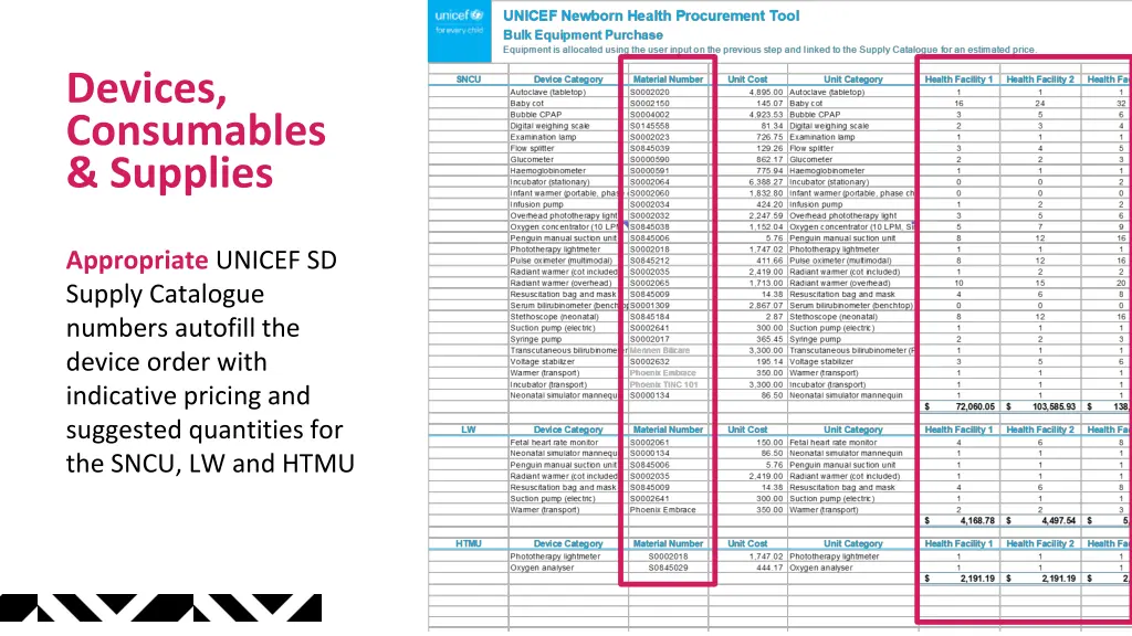 devices consumables supplies 3