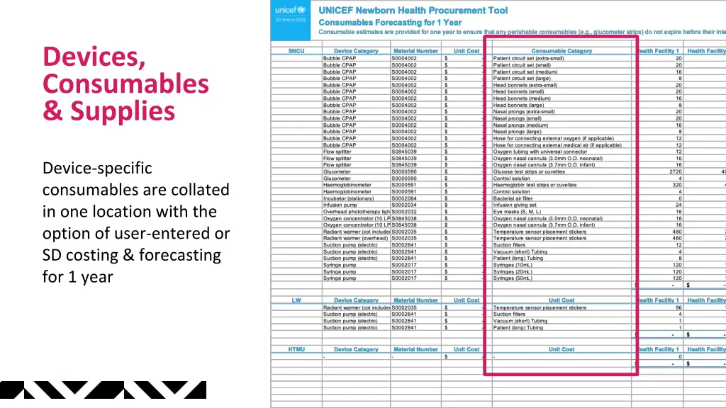 devices consumables supplies 4