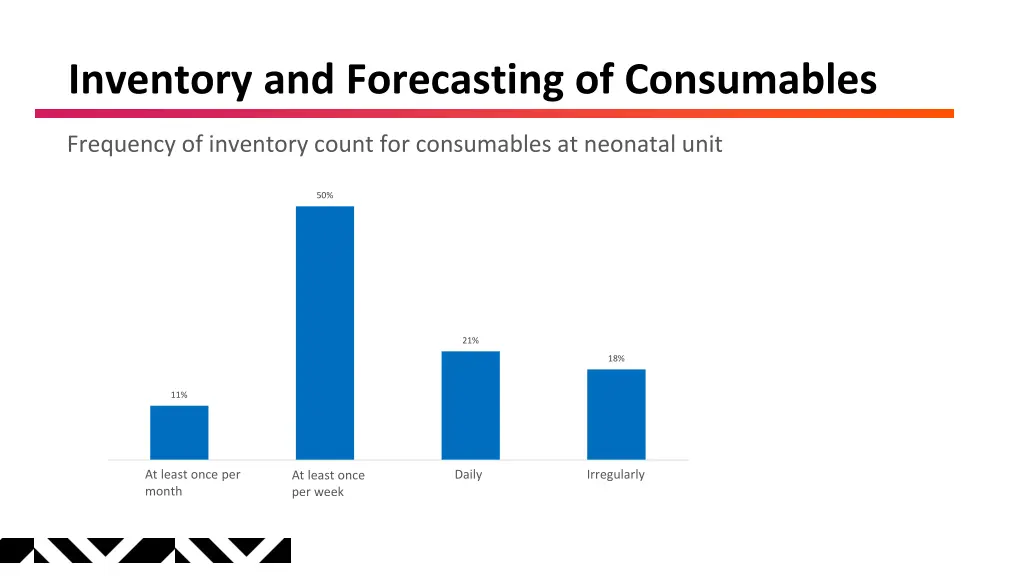 inventory and forecasting of consumables 1