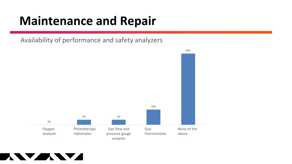 maintenance and repair