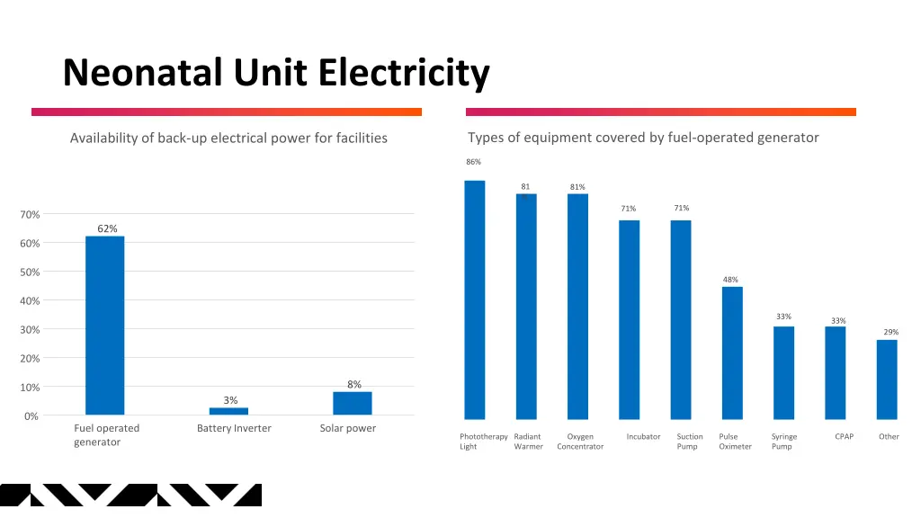 neonatal unit electricity