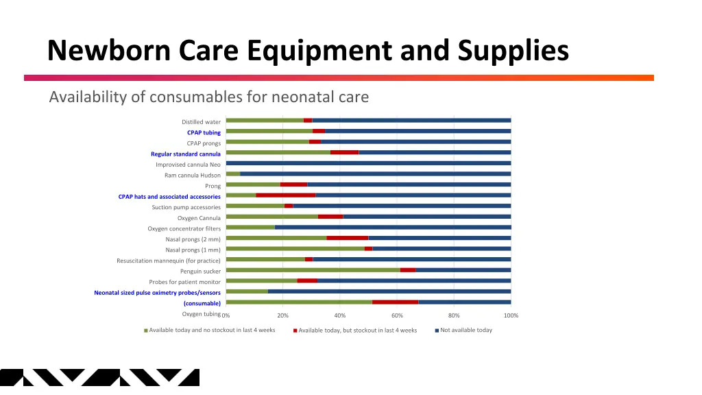 newborn care equipment and supplies 1