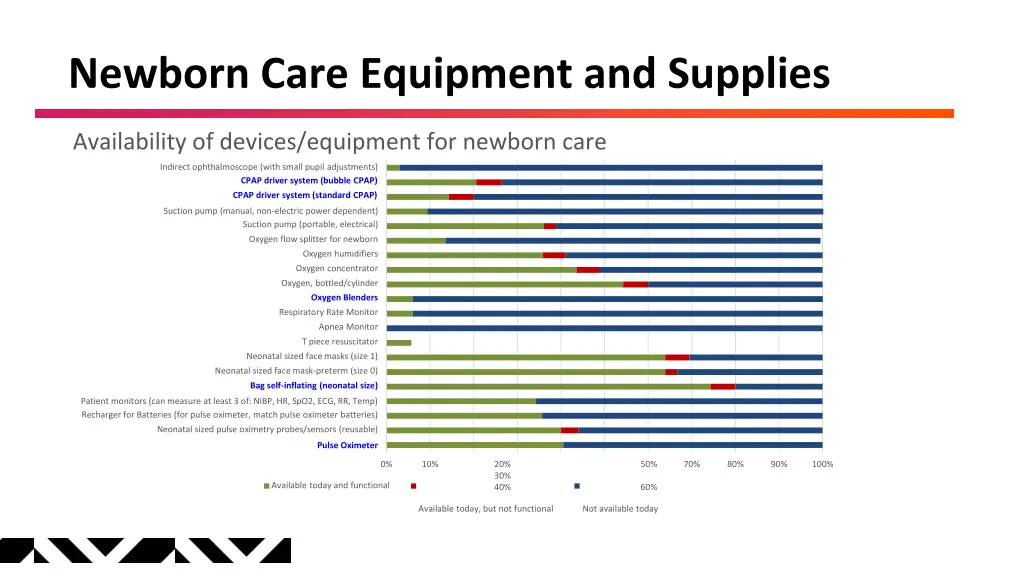 newborn care equipment and supplies