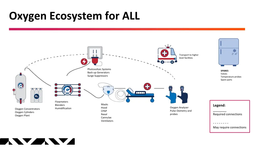 oxygen ecosystem for all 1