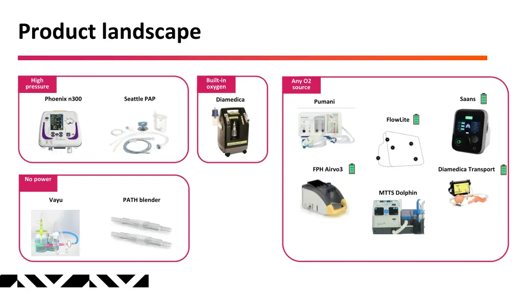 product landscape