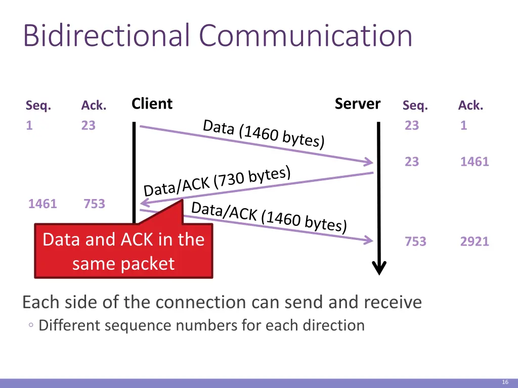bidirectional communication